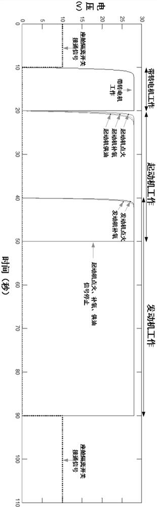 An engine system early warning isolation and redundancy protection system and method