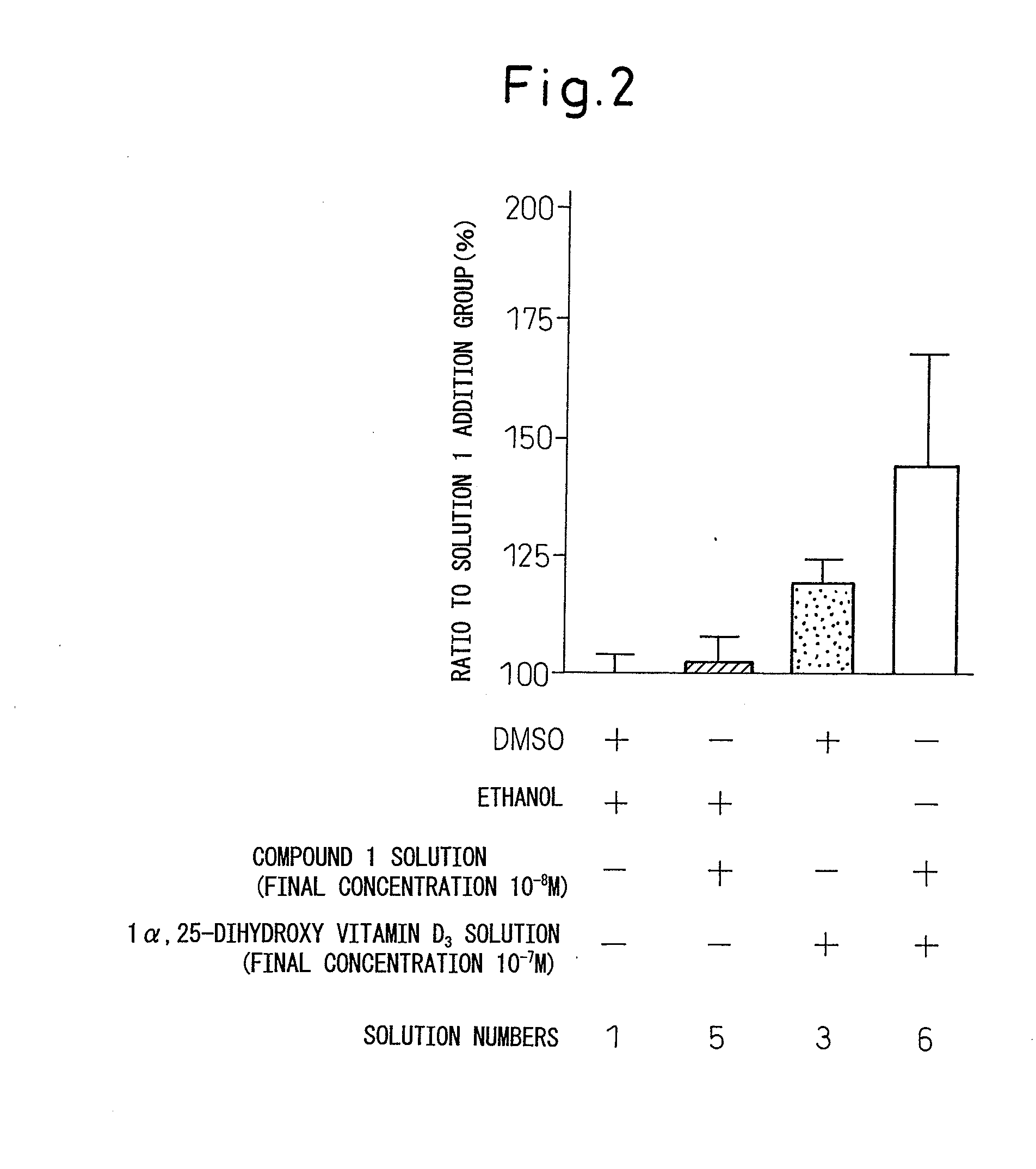 Prophylactic agent or therapeutic agent for disease resulting from abnormal bone metabolism