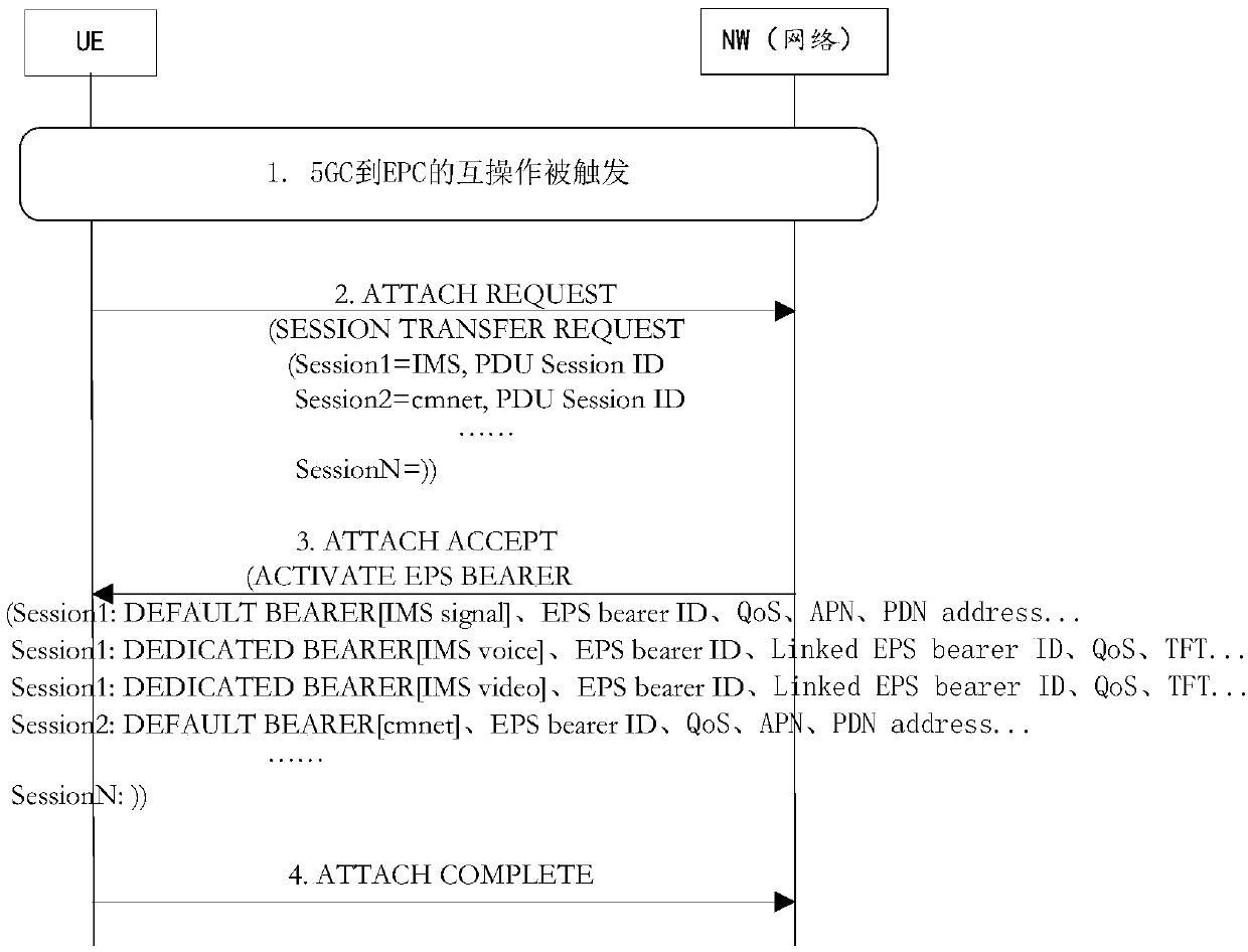 Method and system for transferring sessions during interoperation of 5G and LTE