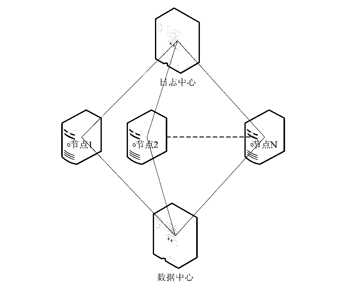 Method and system for analyzing large log