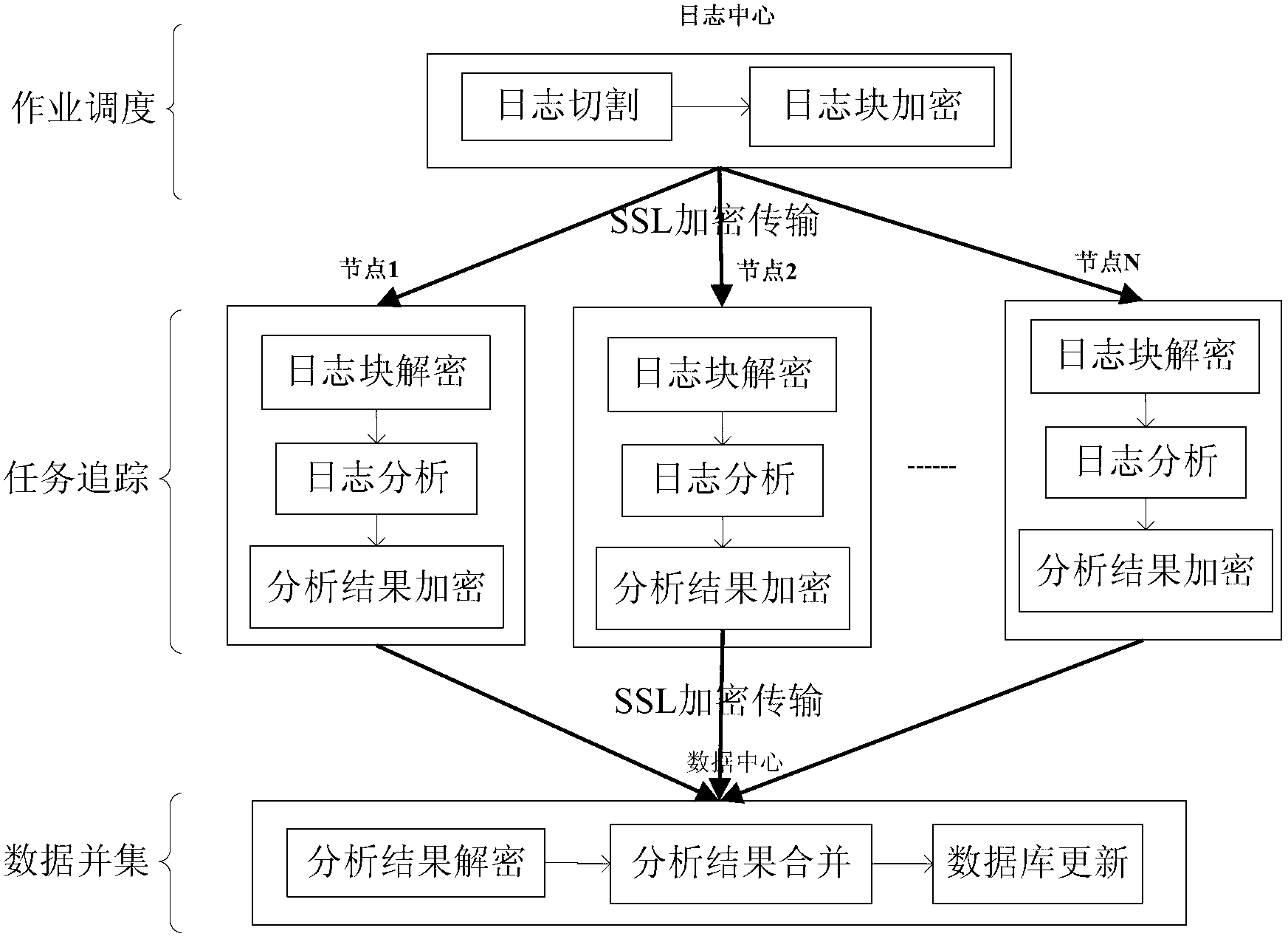 Method and system for analyzing large log