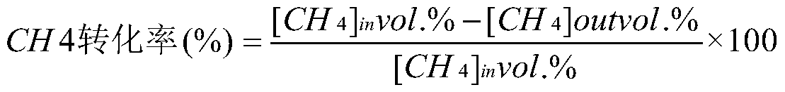 A perovskite-type honeycomb monolithic methane catalytic combustion catalyst and preparation method thereof