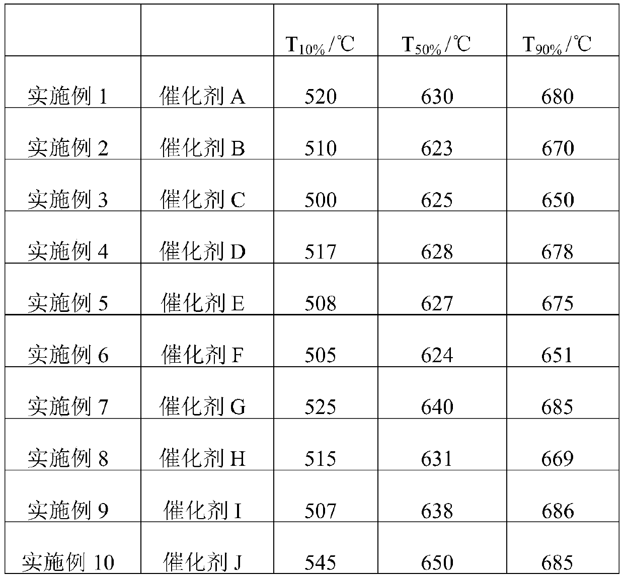 A perovskite-type honeycomb monolithic methane catalytic combustion catalyst and preparation method thereof