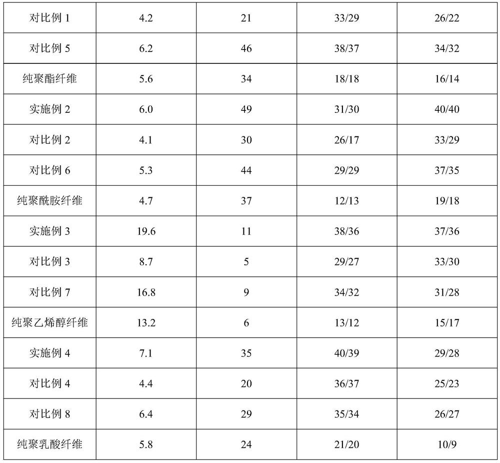 A compound deodorizing antibacterial and antiviral multifunctional fiber and its preparation method