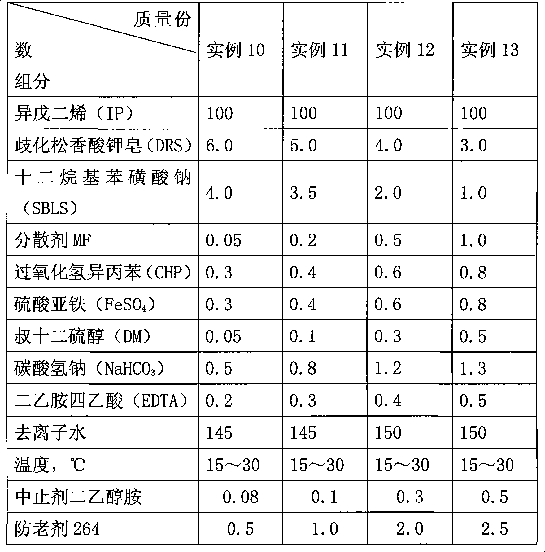 Polyisoprene aqueous emulsion and method for preparing glove and related products