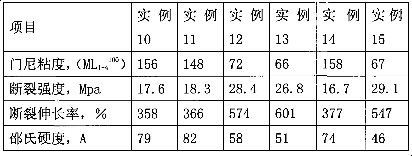 Polyisoprene aqueous emulsion and method for preparing glove and related products