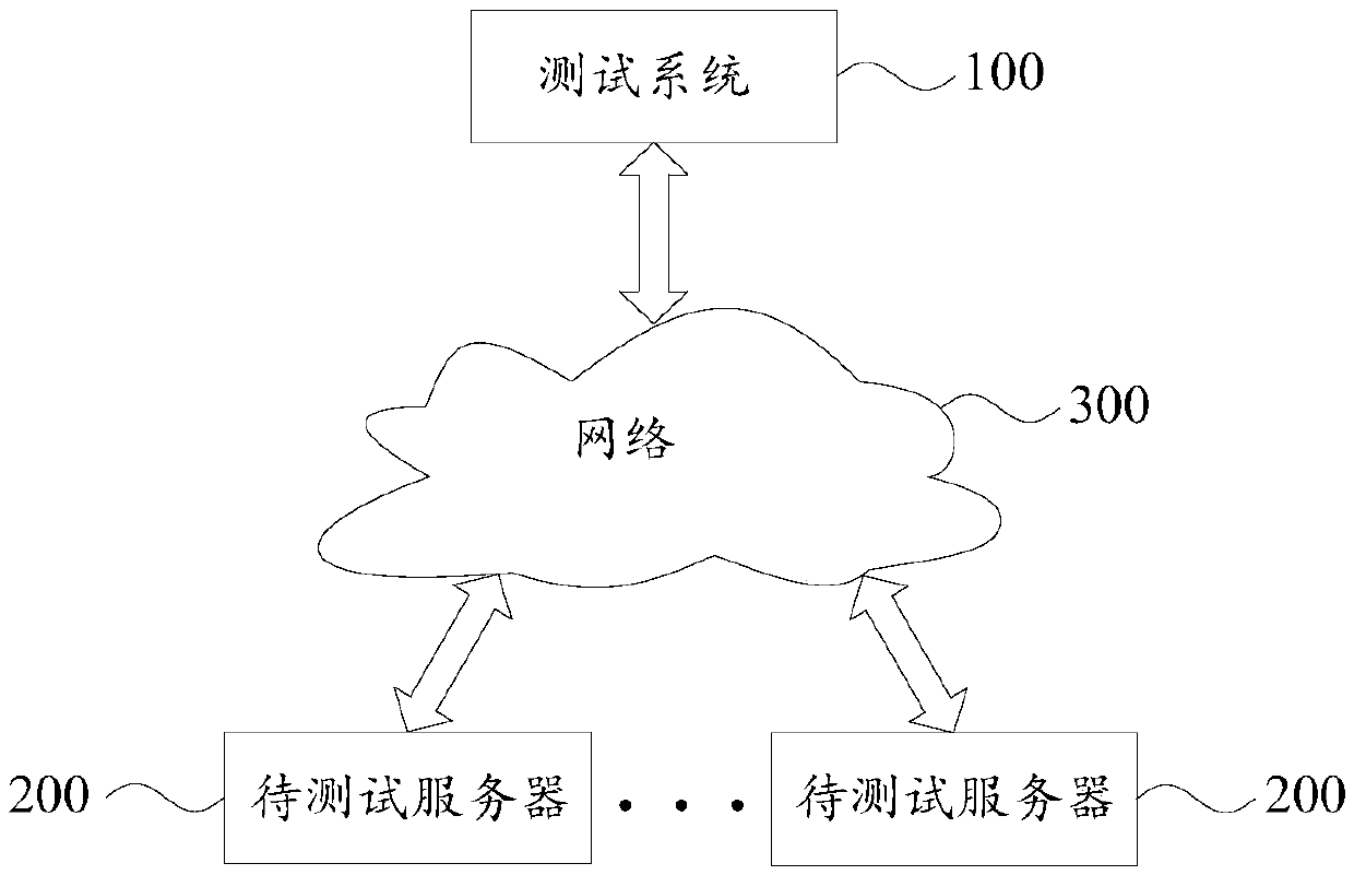 Visual testing method and device