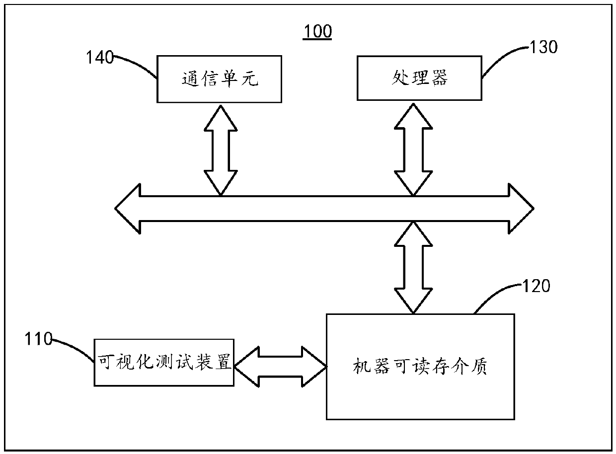 Visual testing method and device