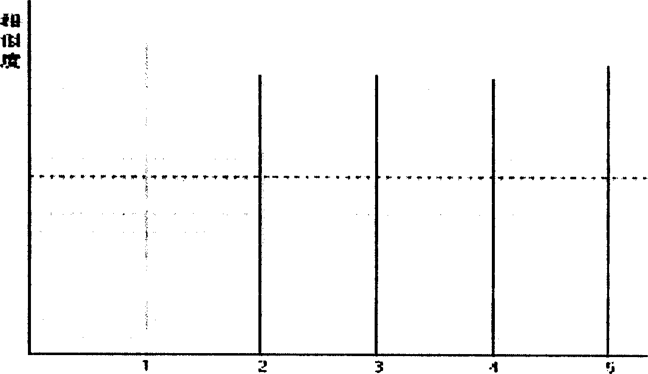 Method for producing Chinese medicine fingerprint atlas