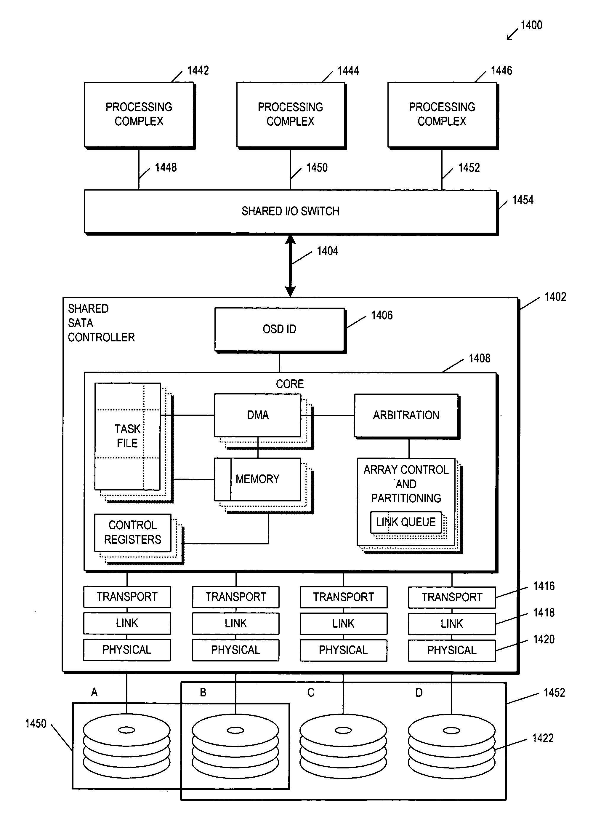 Method and apparatus for a shared I/O serial ATA controller