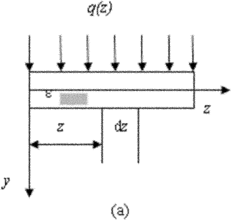 Riser stress measuring device and measuring method