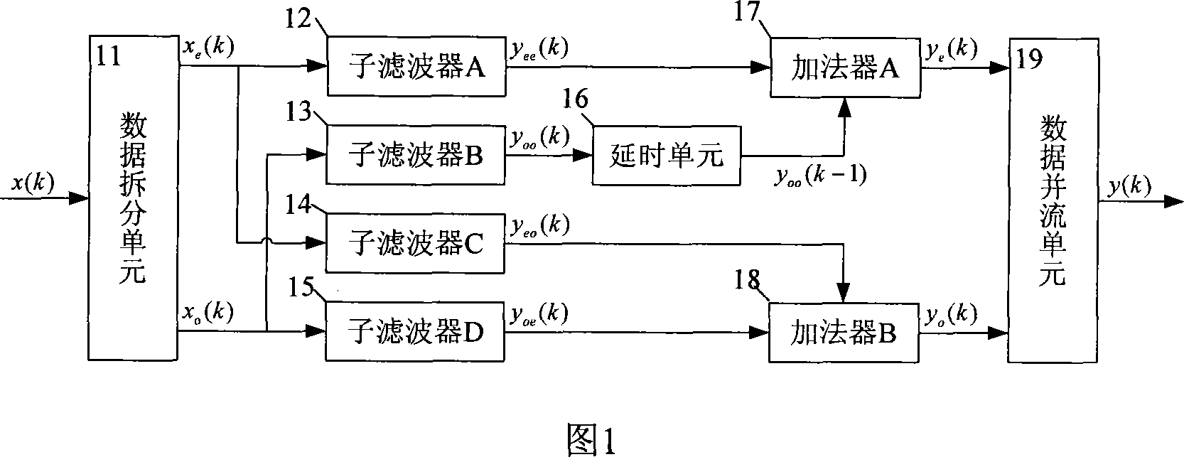 Implementation method of high-speed digital filter and its structure