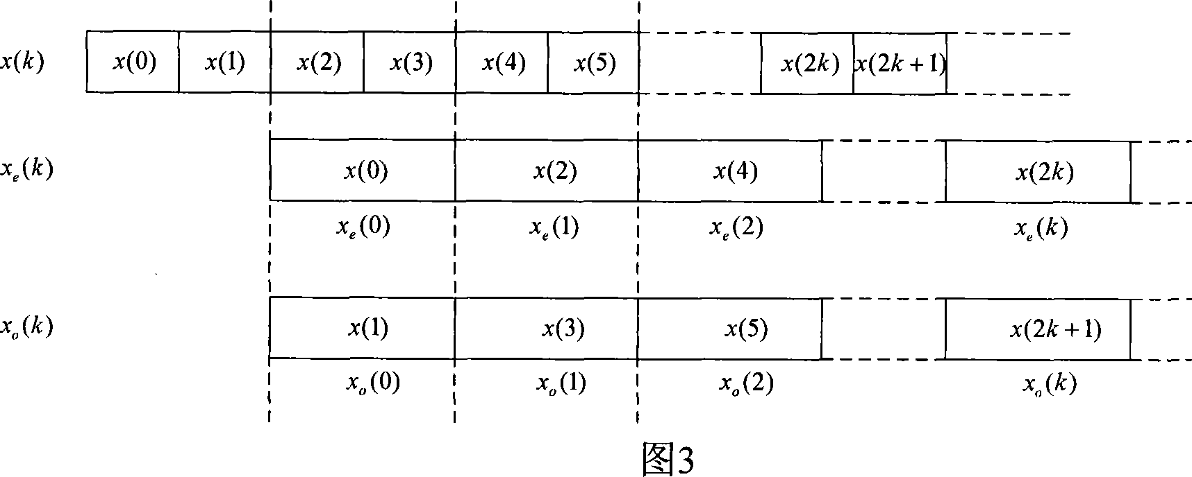 Implementation method of high-speed digital filter and its structure