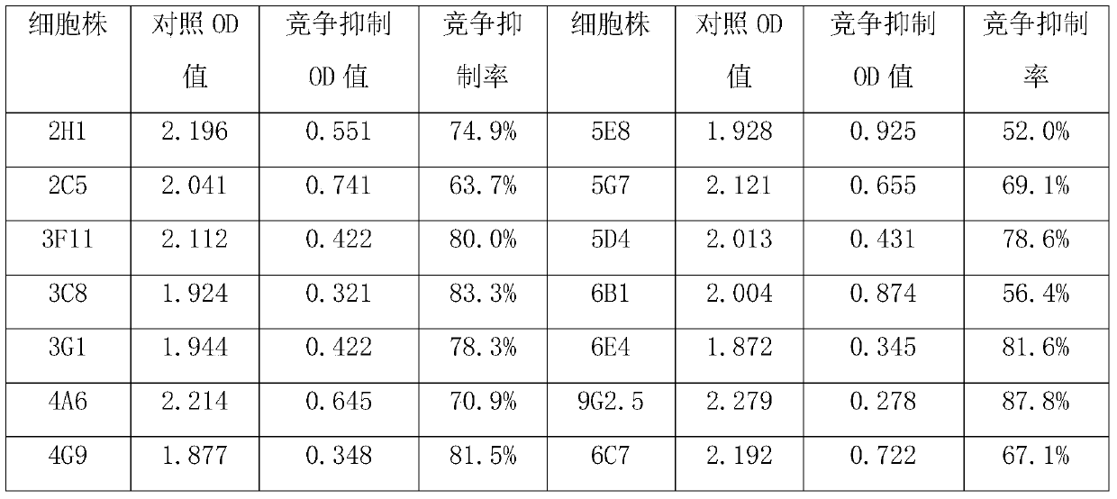 Anti-methadone metabolite eddp hybridoma cell line and its preparation method and application