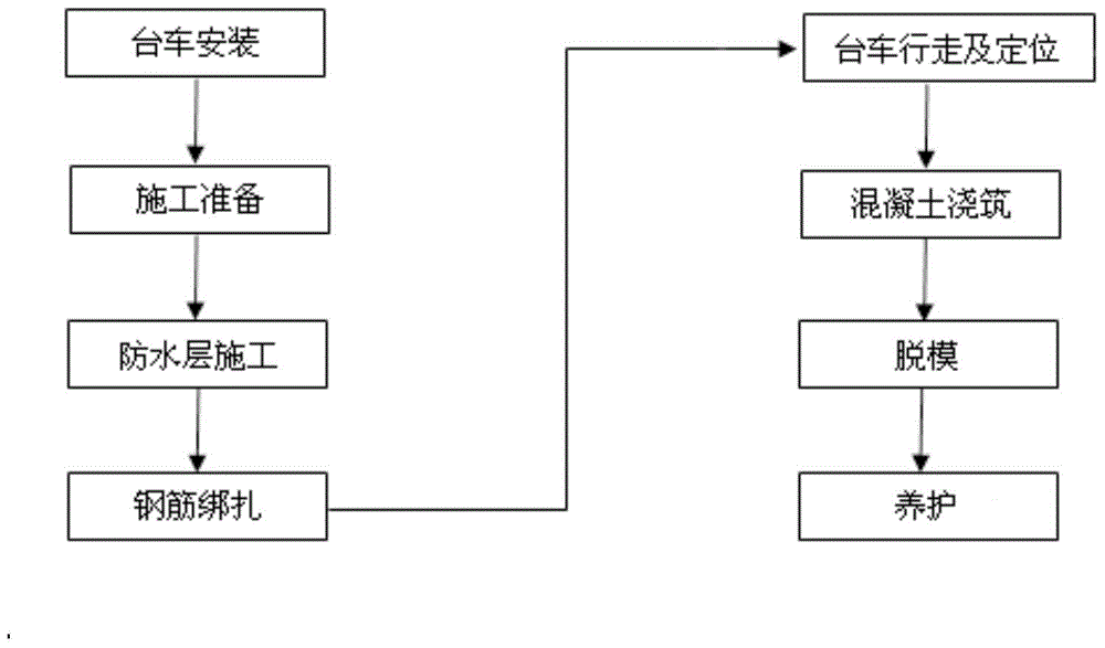 A Construction Method of Reinforced Concrete Formwork for Super Large Section Chamber