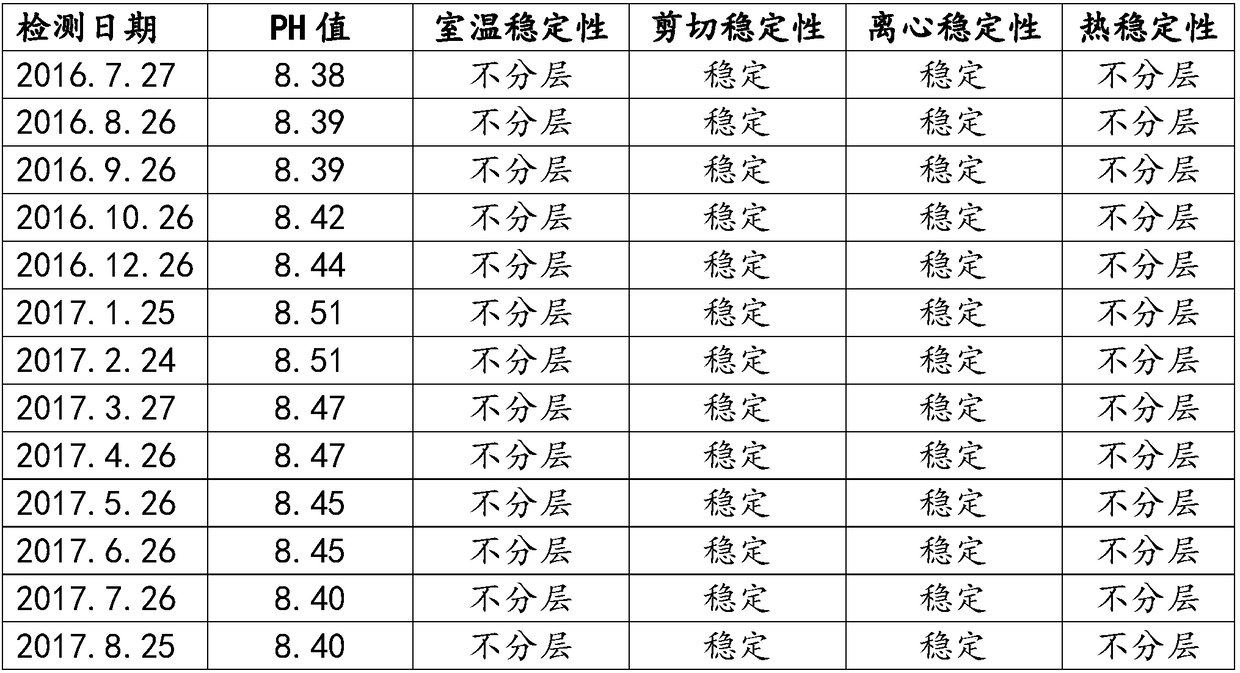 Water-based mold release agent applied to aluminum alloy die casting and preparation method of water-based mold release agent