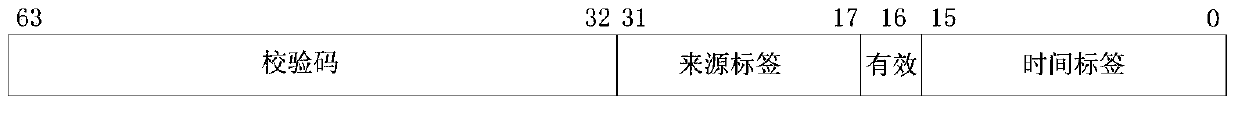 Data verification method and device in java virtual machine