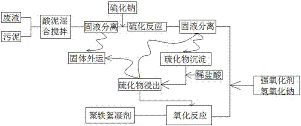 System and method for treating waste pickling liquor and sludge in wire rope factories