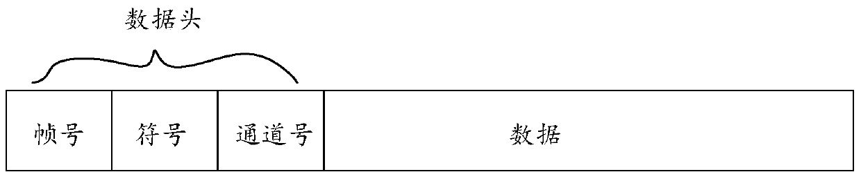 Multi-channel data transmission method and system