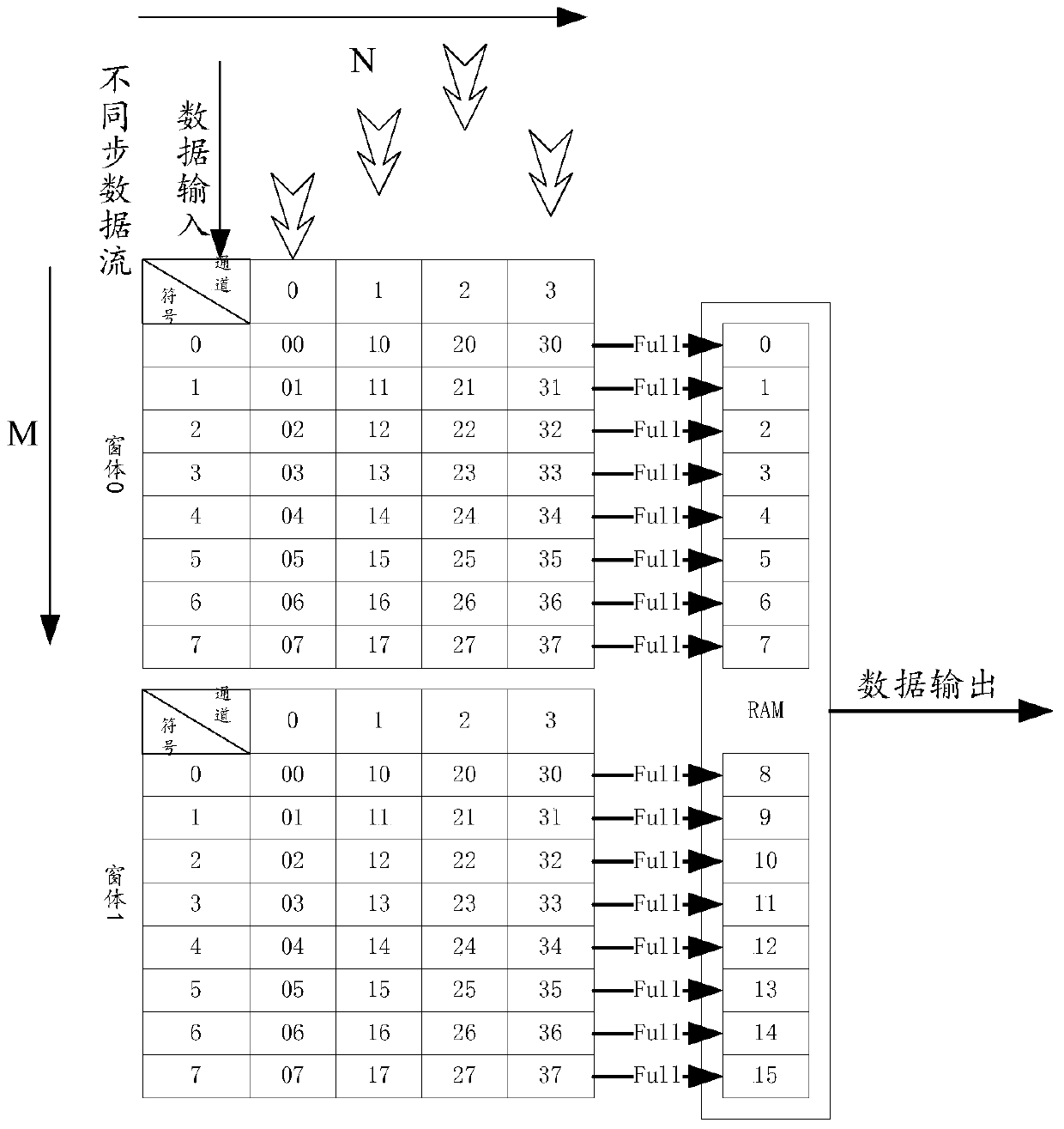 Multi-channel data transmission method and system