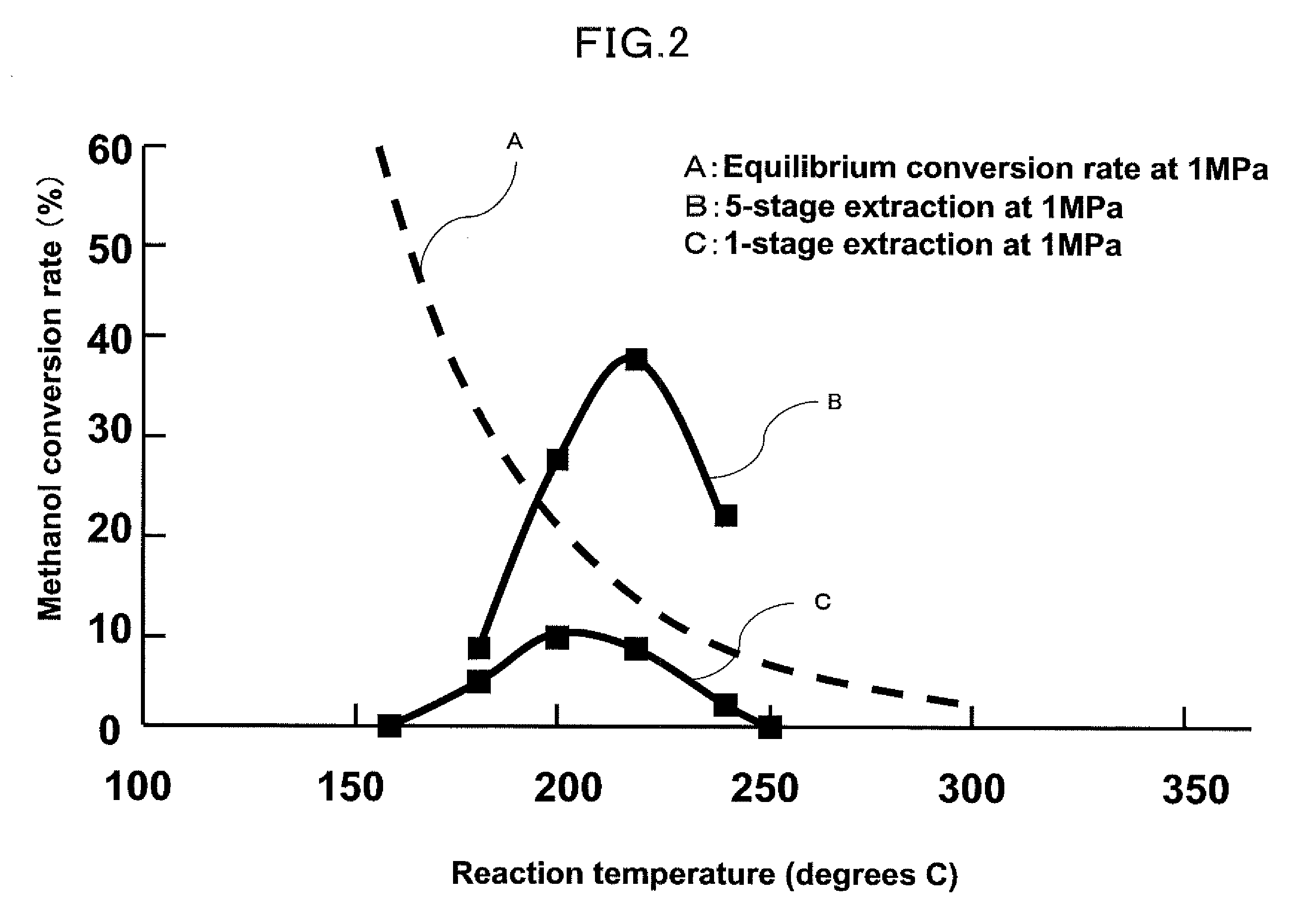 Apparatus and process for production of liquid fuel from biomass