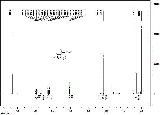 Synthetic method for silthiopham