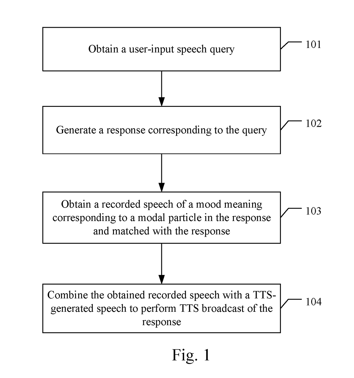 Method and Apparatus for Broadcasting a Response Based on Artificial Intelligence, and Storage Medium