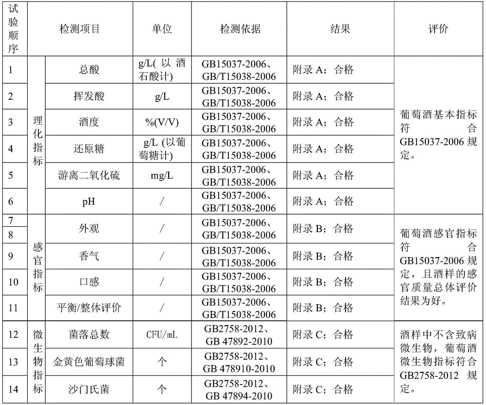 Production method for muscat type le vin blanc