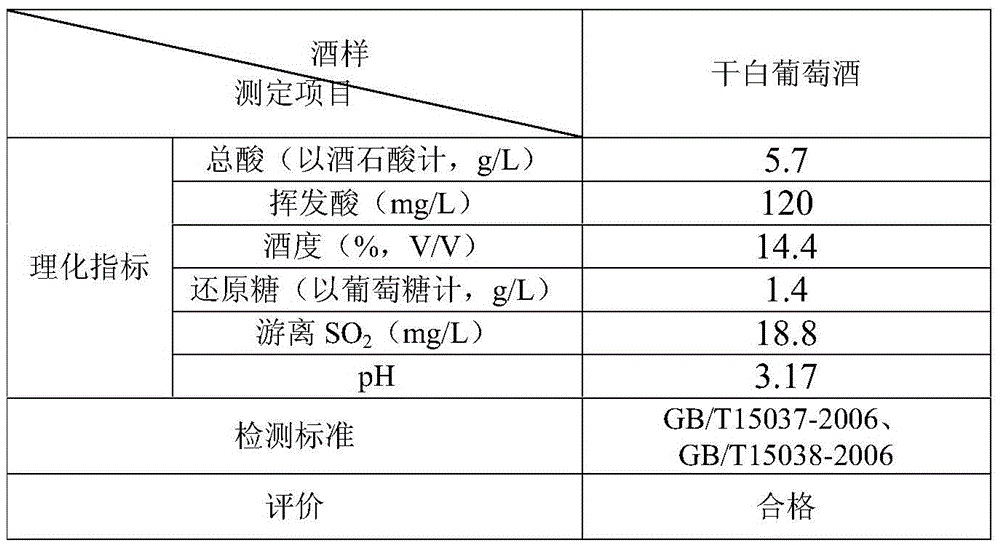 Production method for muscat type le vin blanc