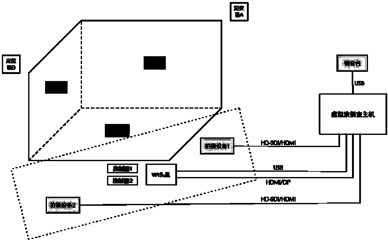 Method and system for making 360-degree panoramic program of virtual studio