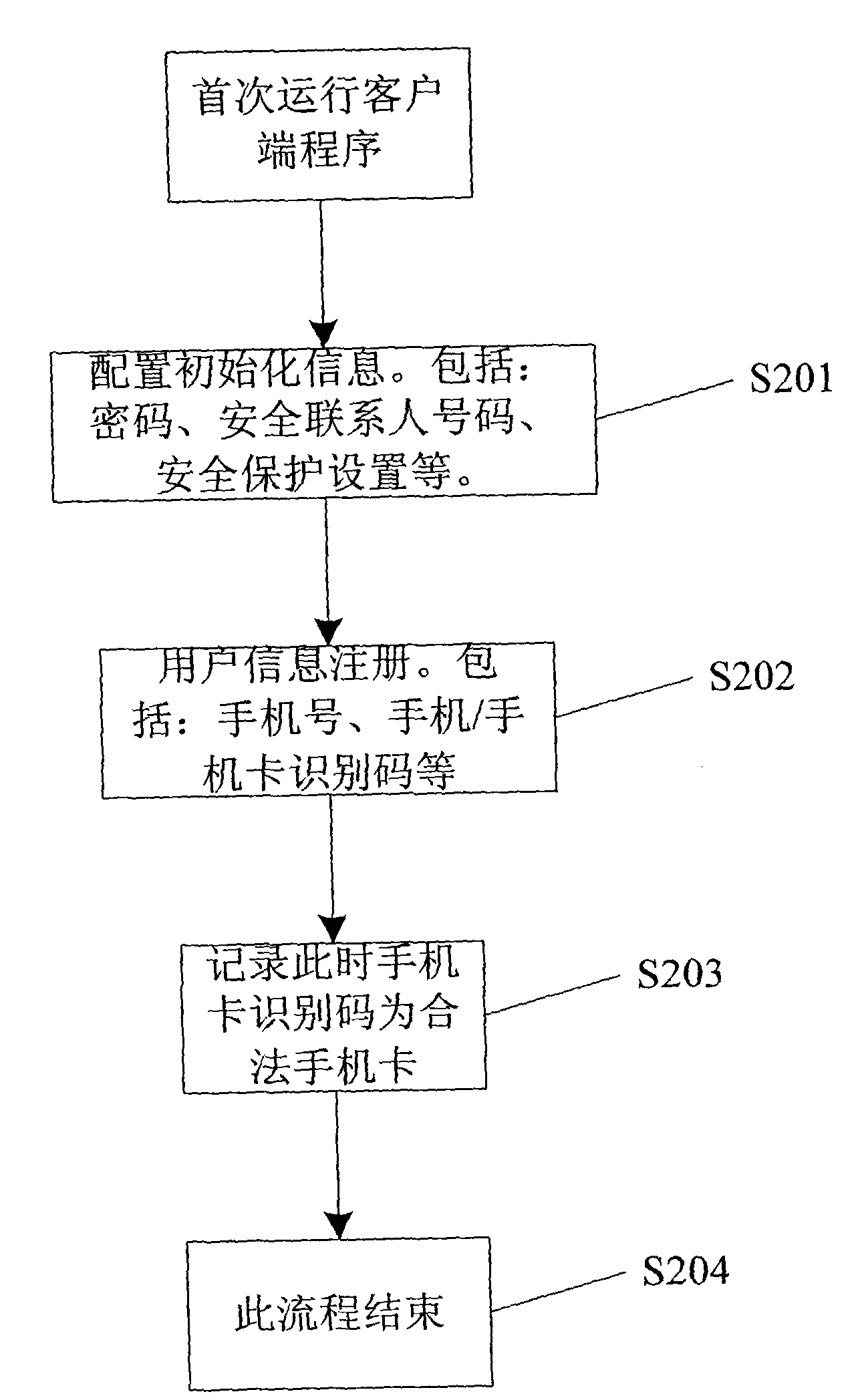 Method and system for protecting individual privacy in mobile phone