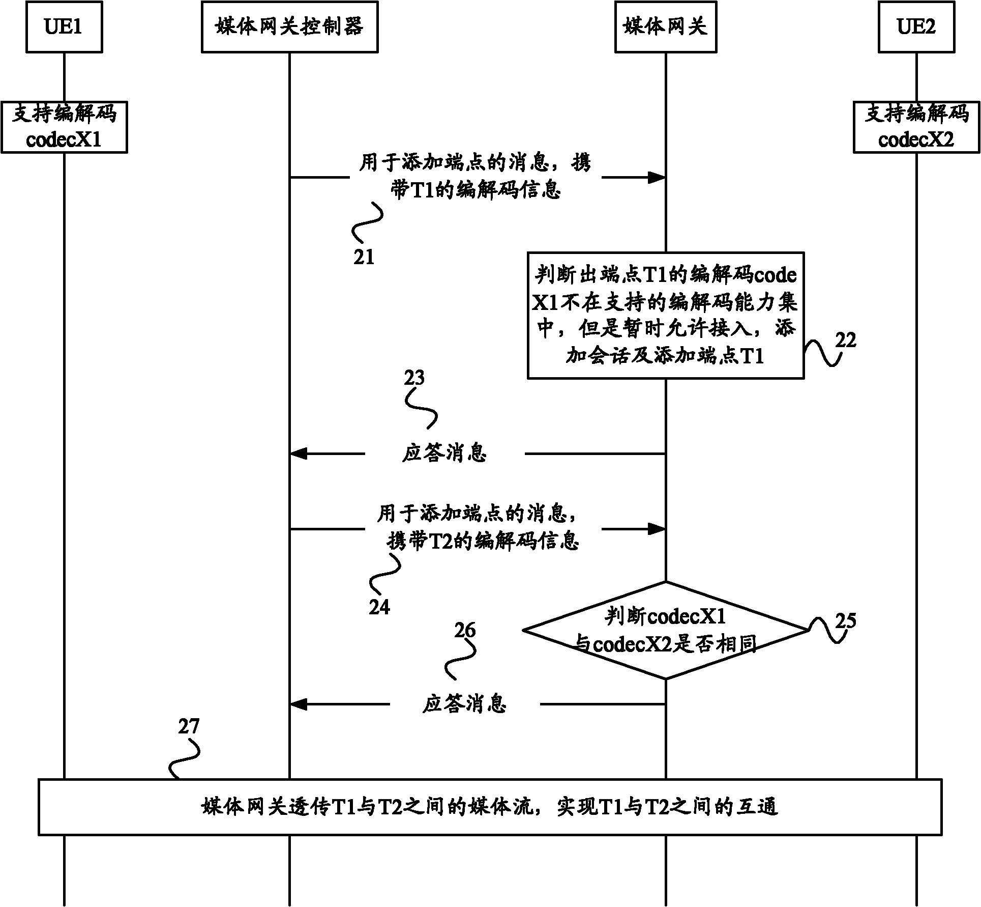 Method for processing media stream and media gateway