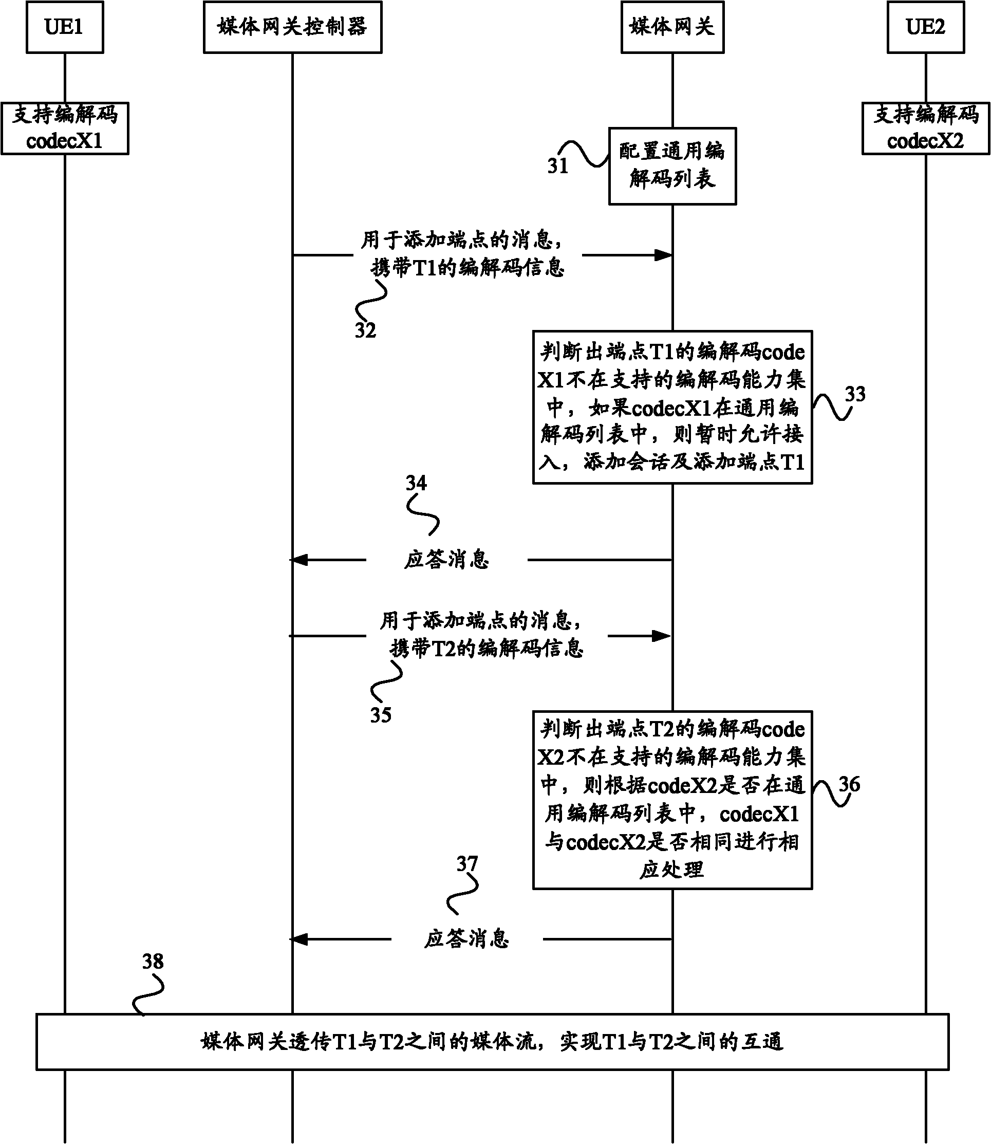 Method for processing media stream and media gateway