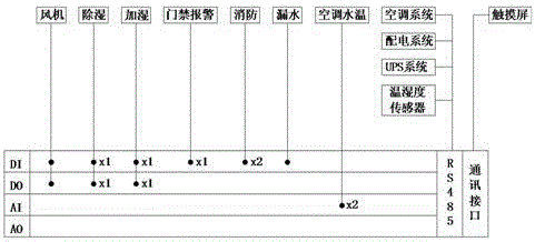 Simple equipment operation monitoring fault alarming and transmission method