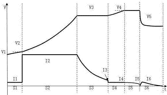 Charge method of lead-acid storage battery