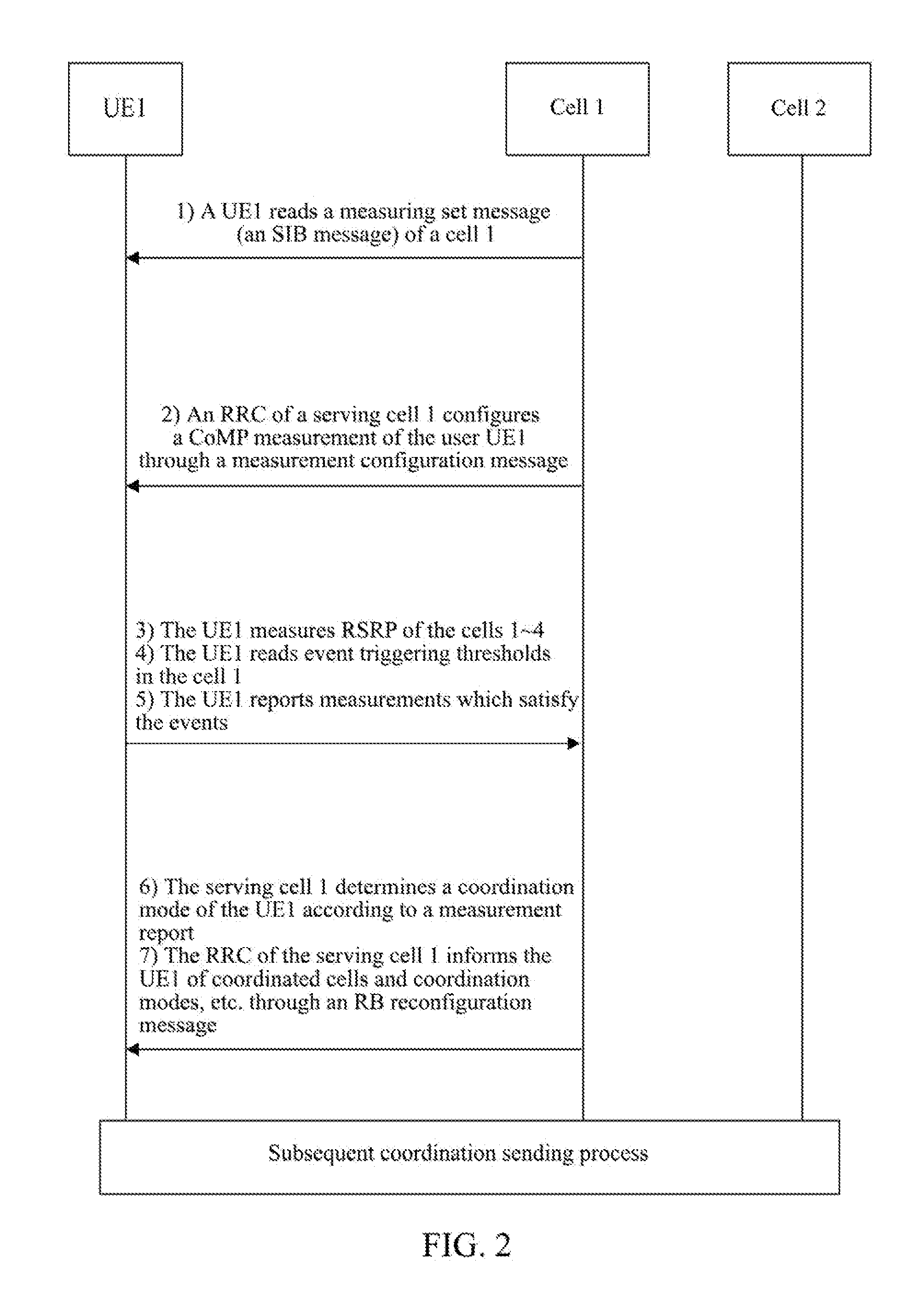 Method and System for Measurement Report in Coordinated Multi-Point Transmission and Reception System