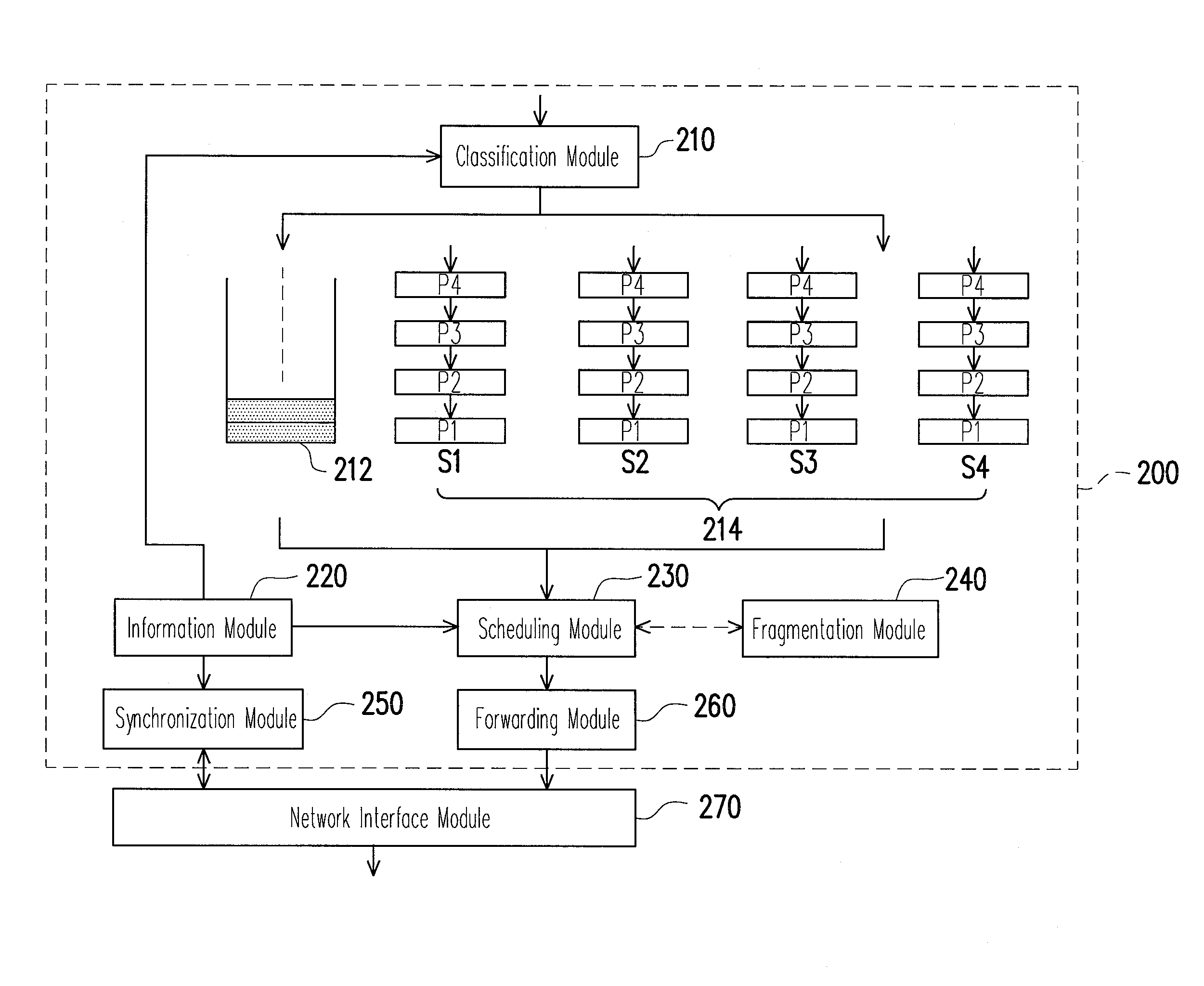 System and method for transmitting network packets adapted for multimedia streams