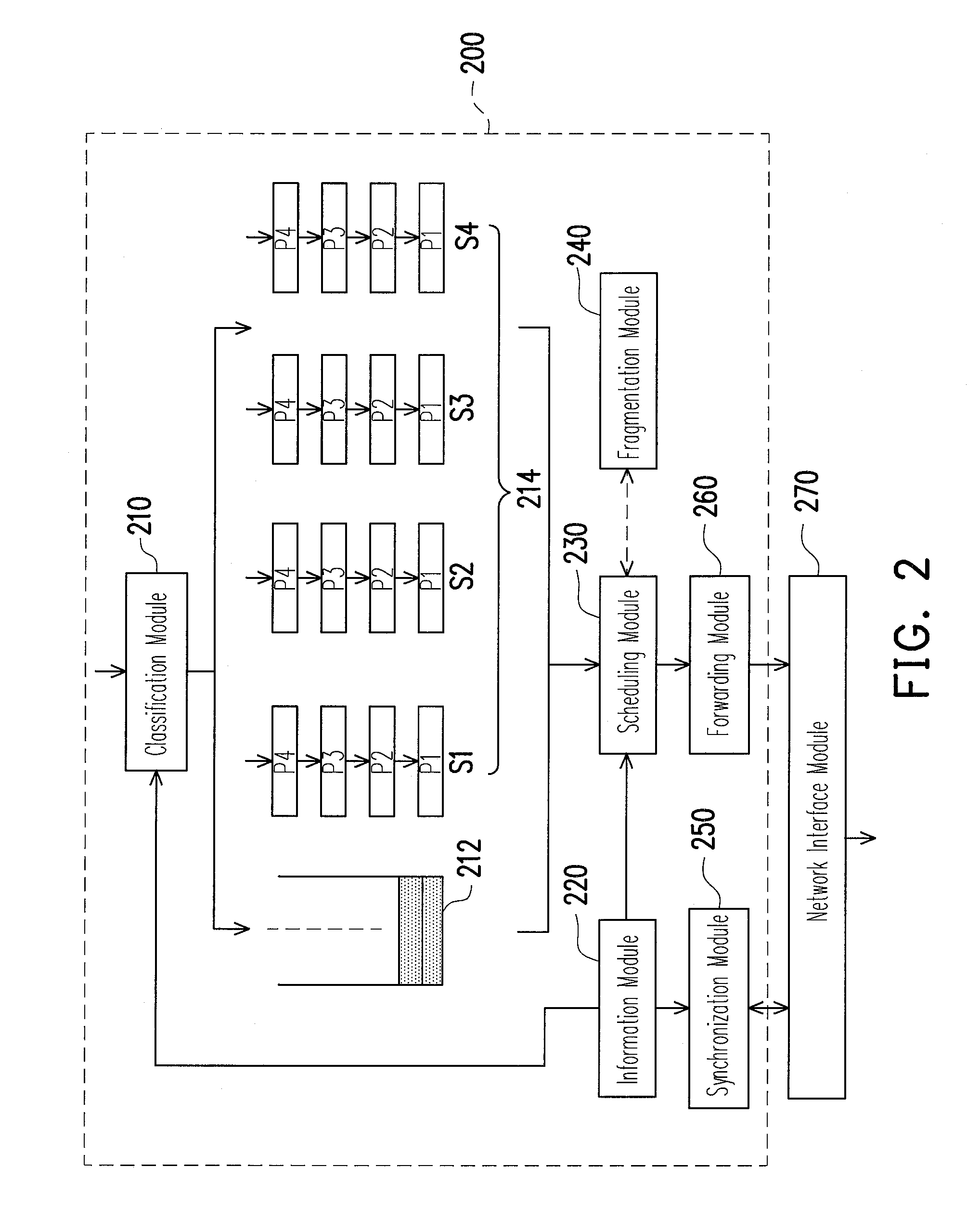 System and method for transmitting network packets adapted for multimedia streams