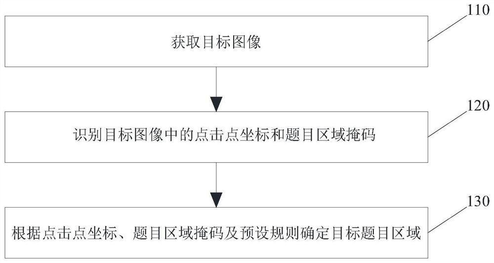 Target text area selection method and device, electronic equipment and storage medium