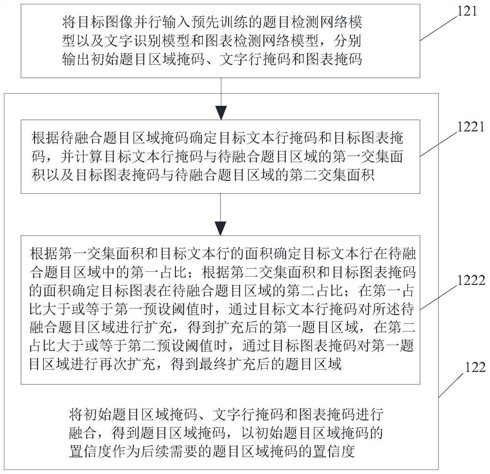 Target text area selection method and device, electronic equipment and storage medium