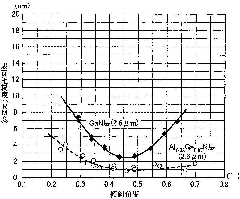 Nitride semiconductor laser diode and manufacturing method thereof