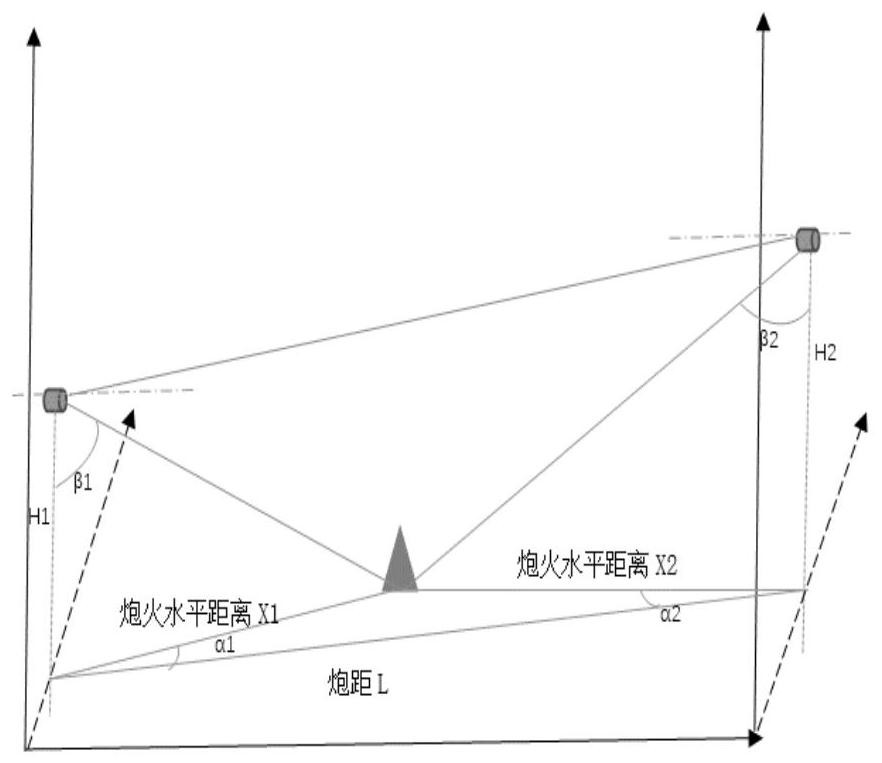 Fire source space positioning method and system based on two fire monitors