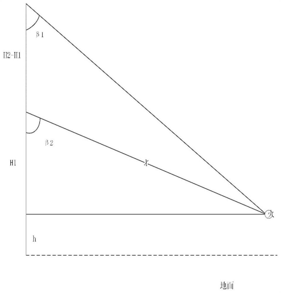 Fire source space positioning method and system based on two fire monitors