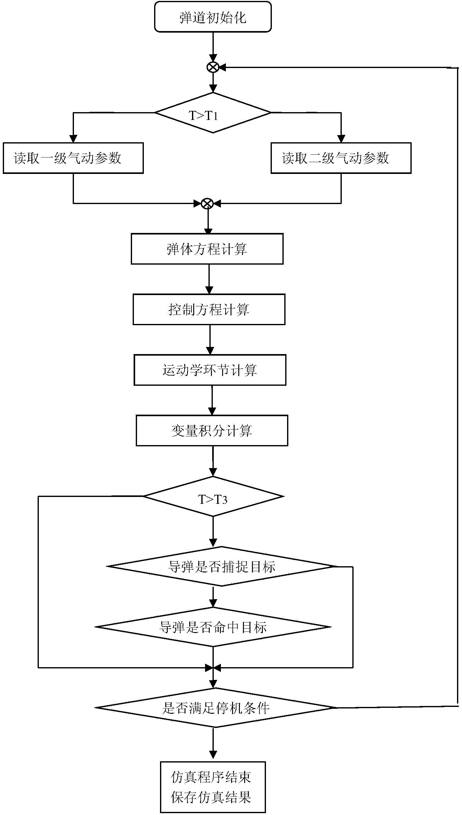 Tactical missile weapon system precision simulation and verification method