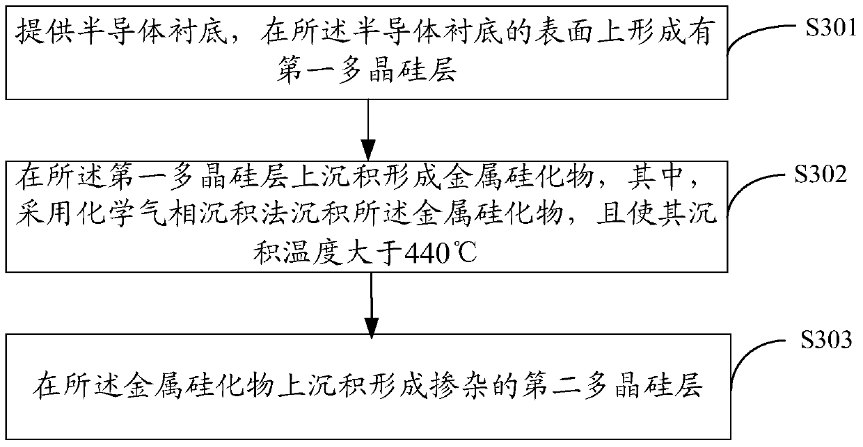 A method of manufacturing a semiconductor device