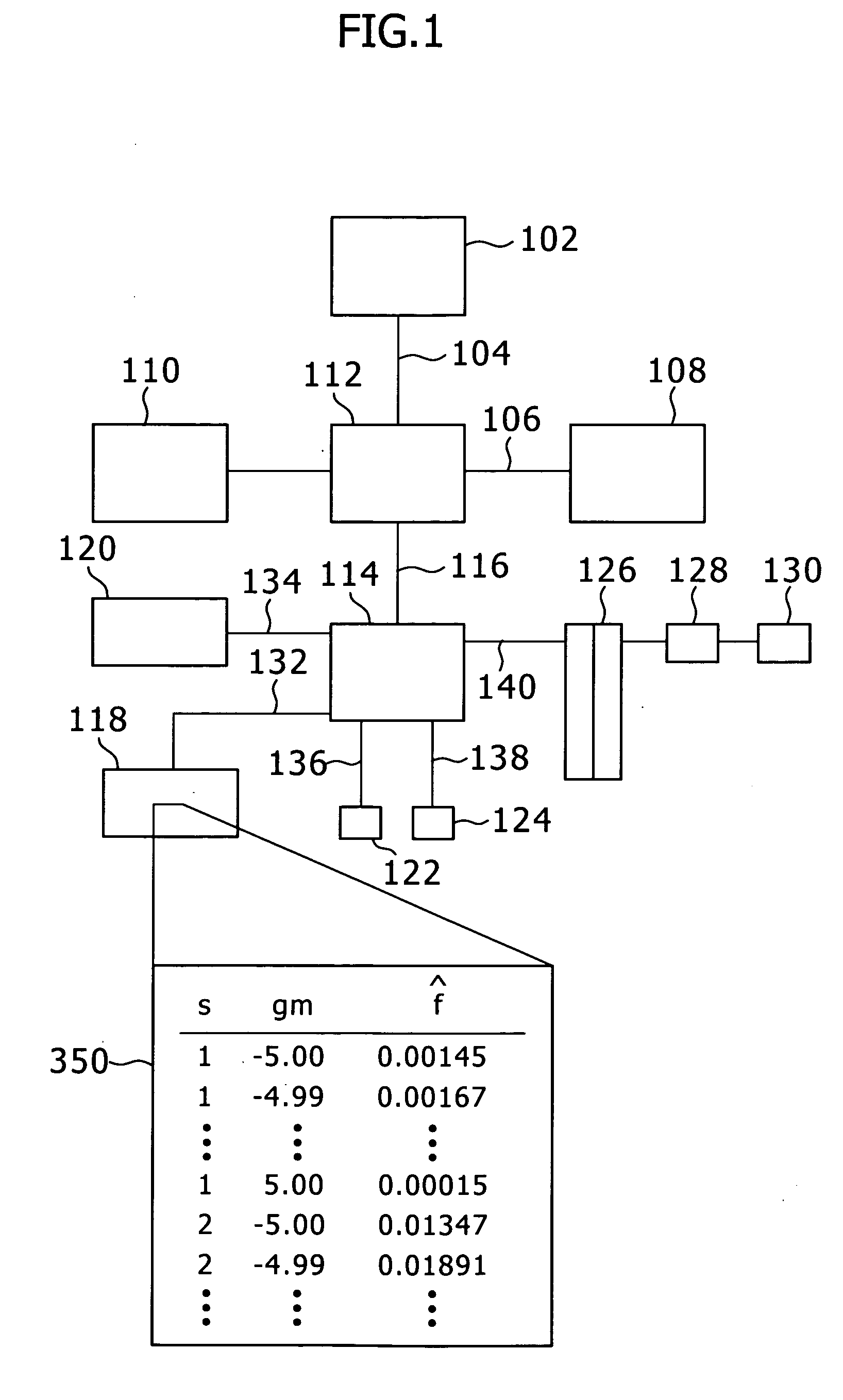 Method and apparatus for calculating credit risk of portfolio