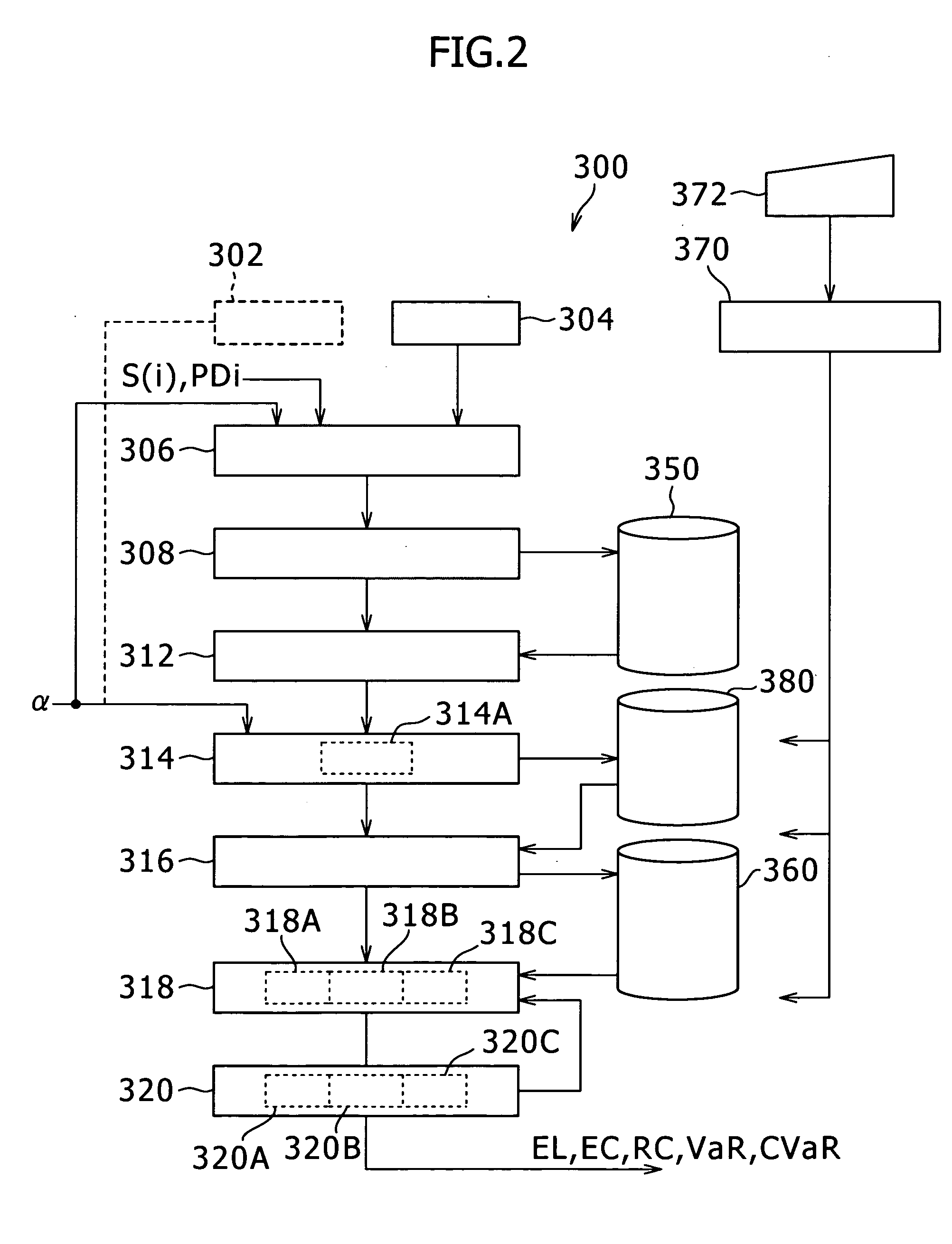 Method and apparatus for calculating credit risk of portfolio