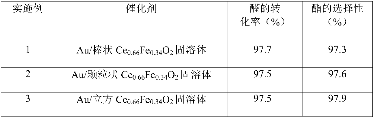 Magnetic nanogold catalyst for synthesis of ester through one-step oxidative esterification of aldehydes as well as preparation method and application of catalyst