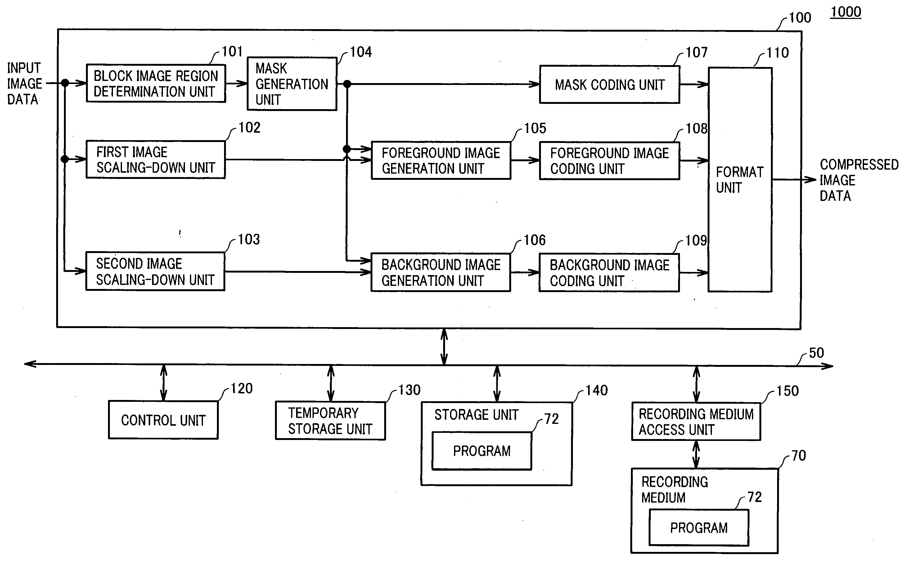 Image coding apparatus, image coding method, and recording medium, capable of creating highly versatile data