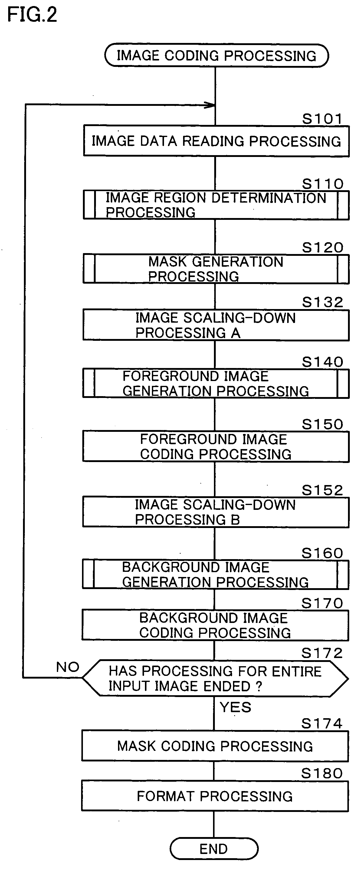 Image coding apparatus, image coding method, and recording medium, capable of creating highly versatile data